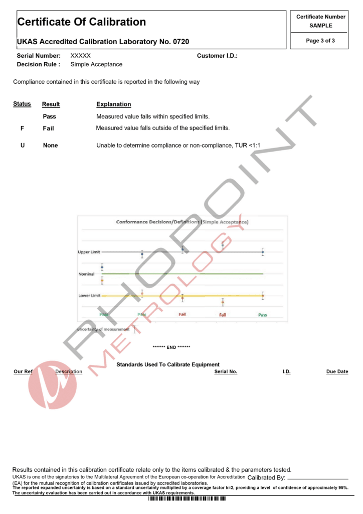 Rhopoint Metrology sample of UKAS calibration certificate for feeler gauge page 3 of 3